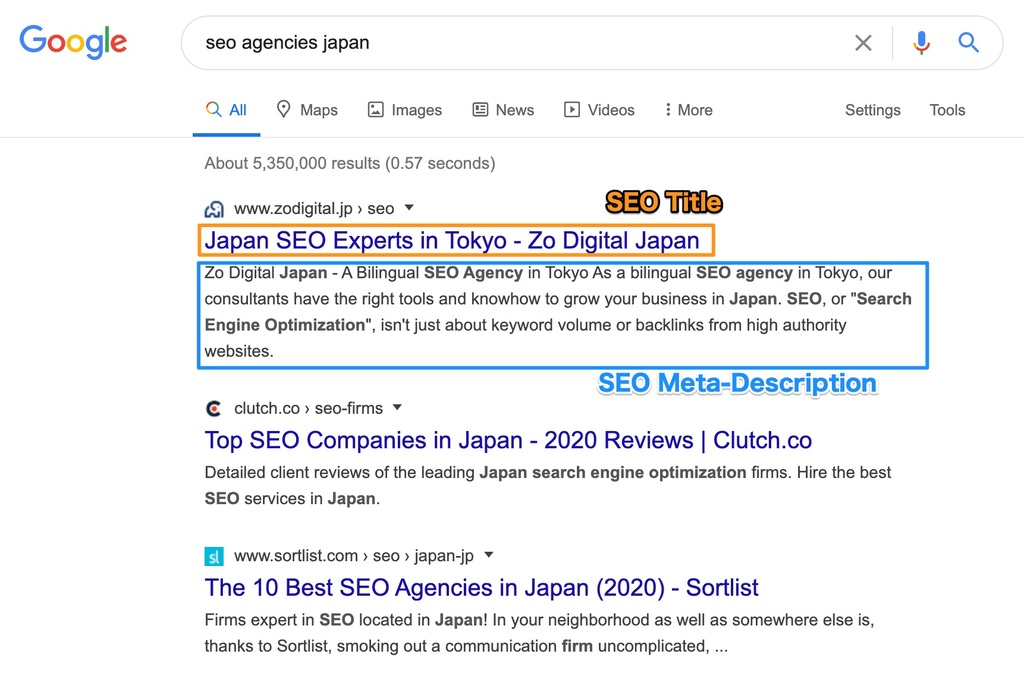 SEO Titles and Meta-Descriptions in Search Results Pages.